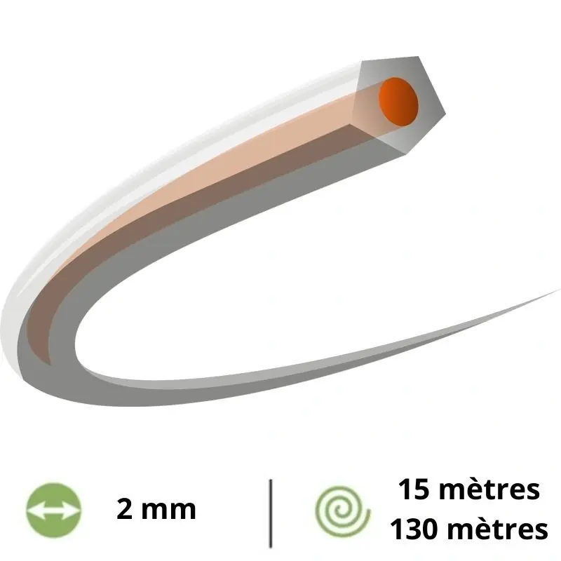 Fil débroussailleuse pentagonal Husqvarna CoreCut – 2mm Populaire