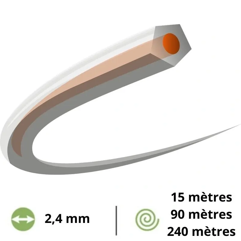 Fil débroussailleuse pentagonal Husqvarna CoreCut – 2,4mm Quantité Limitée