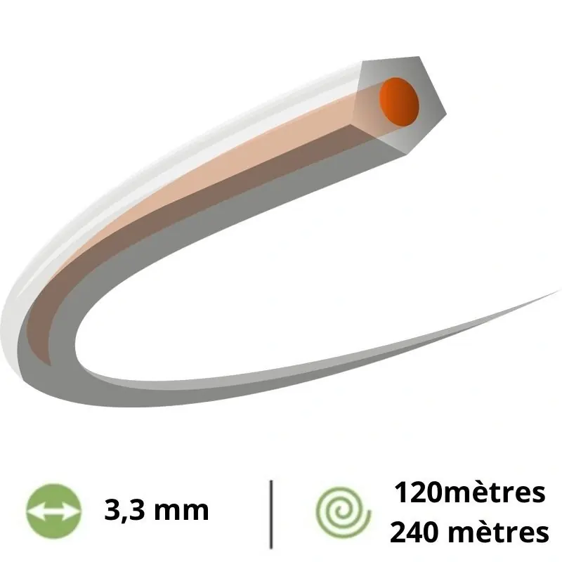 Remise Fil débroussailleuse pentagonal Husqvarna CoreCut – 3,3mm